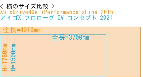 #X5 xDrive40e iPerformance xLine 2015- + アイゴX プロローグ EV コンセプト 2021